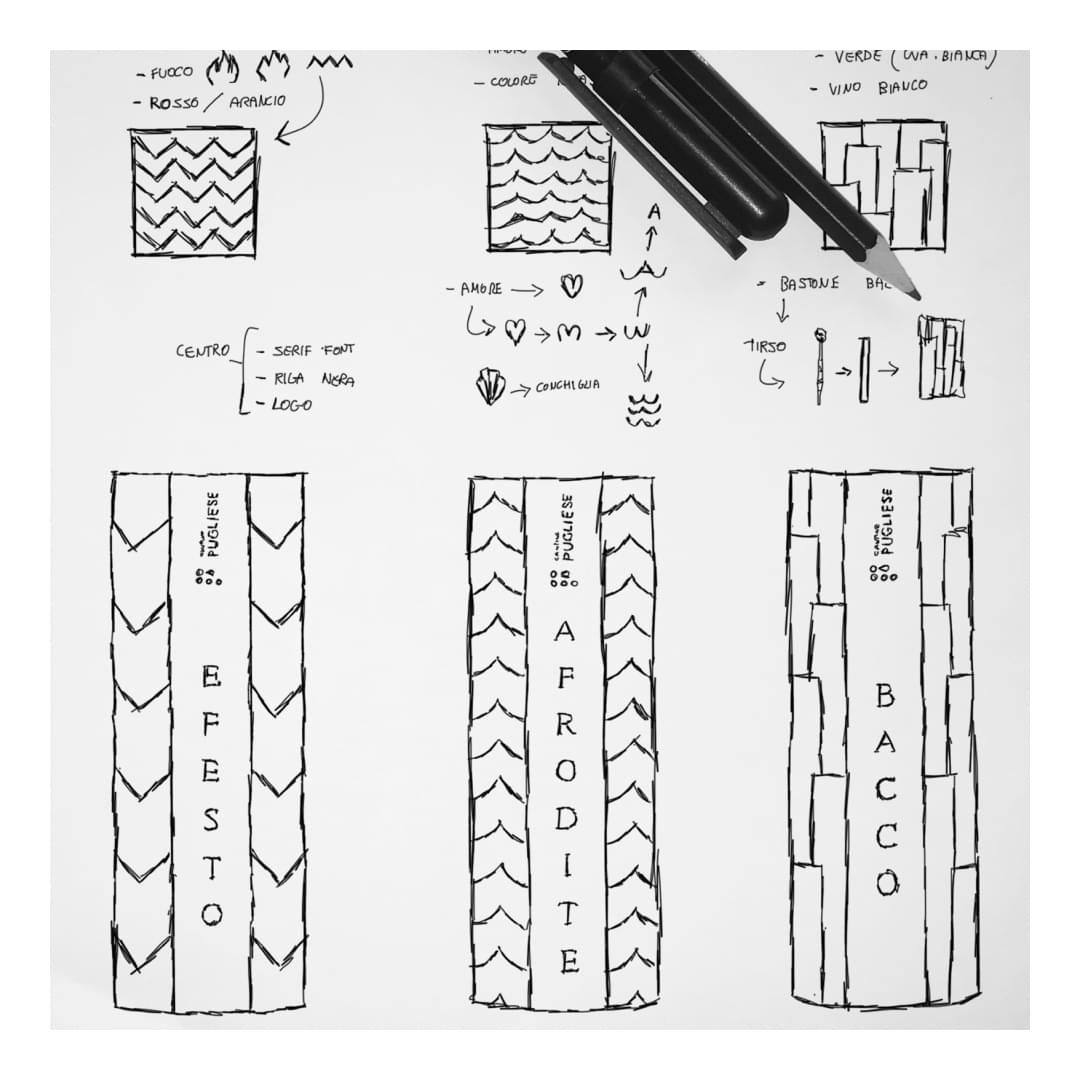 Lavoro realizzato da cfweb per: Cantine Pugliese
